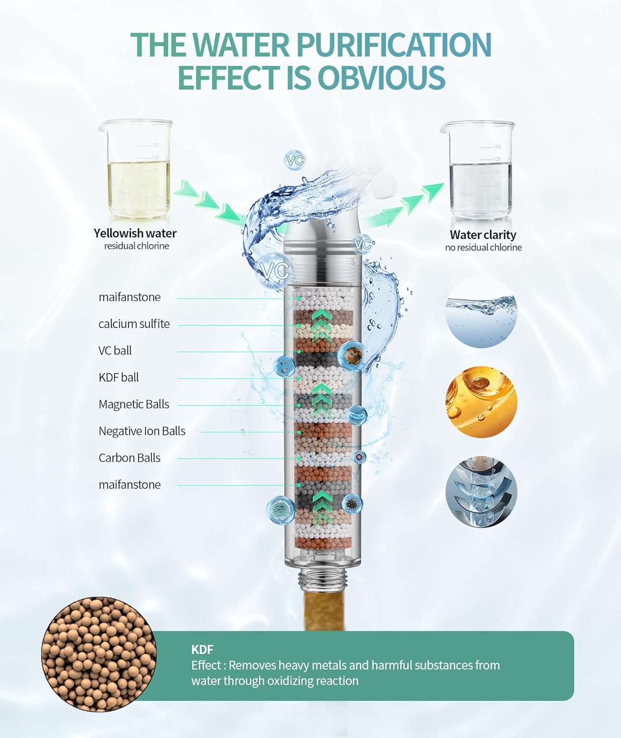 Vitamin C Filter Shower Head (9-Speed Handheld) - Image 2