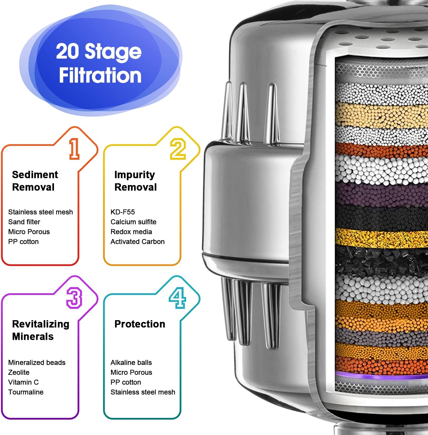 Vitamin C Dual-Pack Shower Filter - Image 2