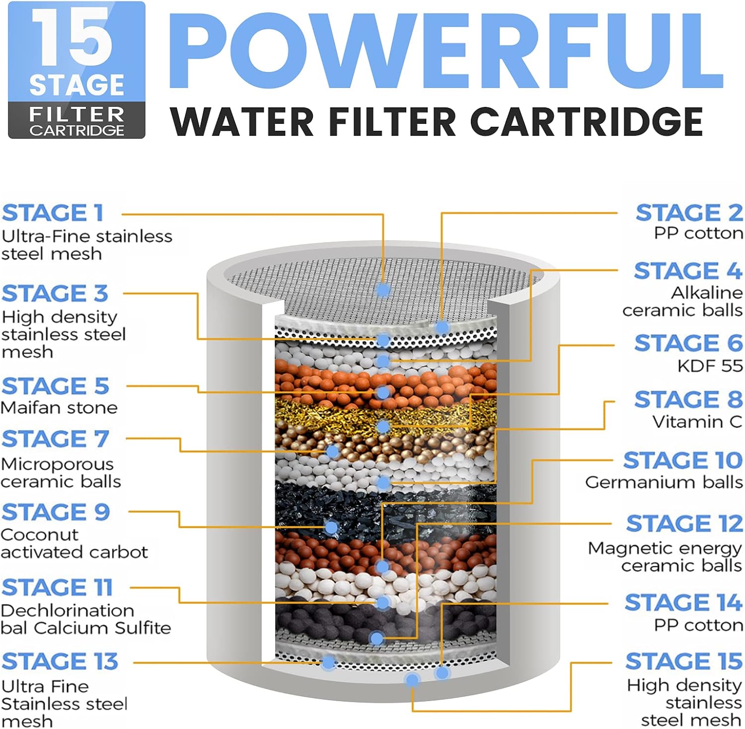 Vitamin C Filter Shower Head (3-Speed) - Image 2